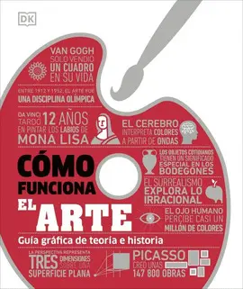Cómo Funciona el Arte