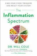 THE INFLAMMATION SPECTRUM