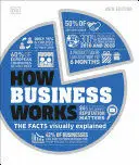 HOW BUSINESS WORKS