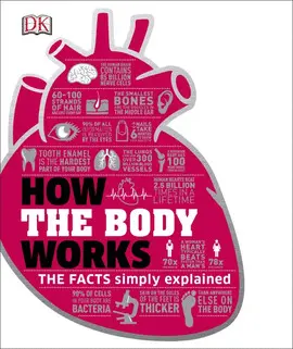 HOW THE BODY WORKS