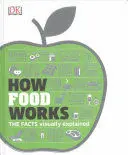 HOW FOOD WORKS