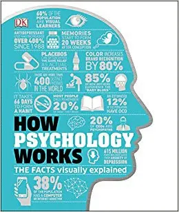 HOW PSYCHOLOGY WORKS: THE FACTS VISUALLY EXPLAINED