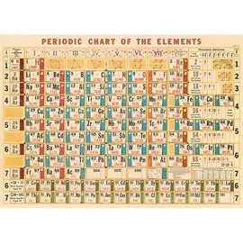 WRAP/PERCHT PERIODIC CHART WRAP