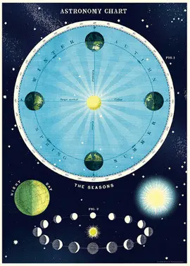 WRAP/ASTRO2 ASTRONOMY CHART WRAP