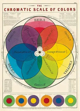 WRAP/CHROMA CHROMATIC SCALE OF COLORS WRAP